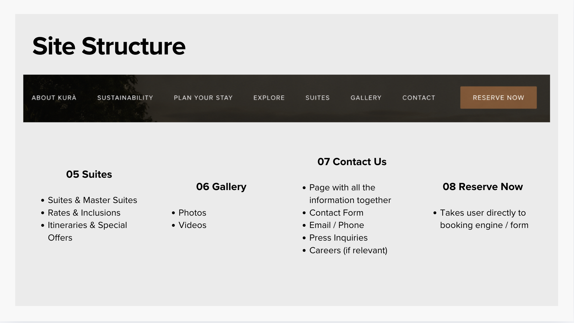Proposed site structure — Suites, Gallery, Contact, Reserve Now