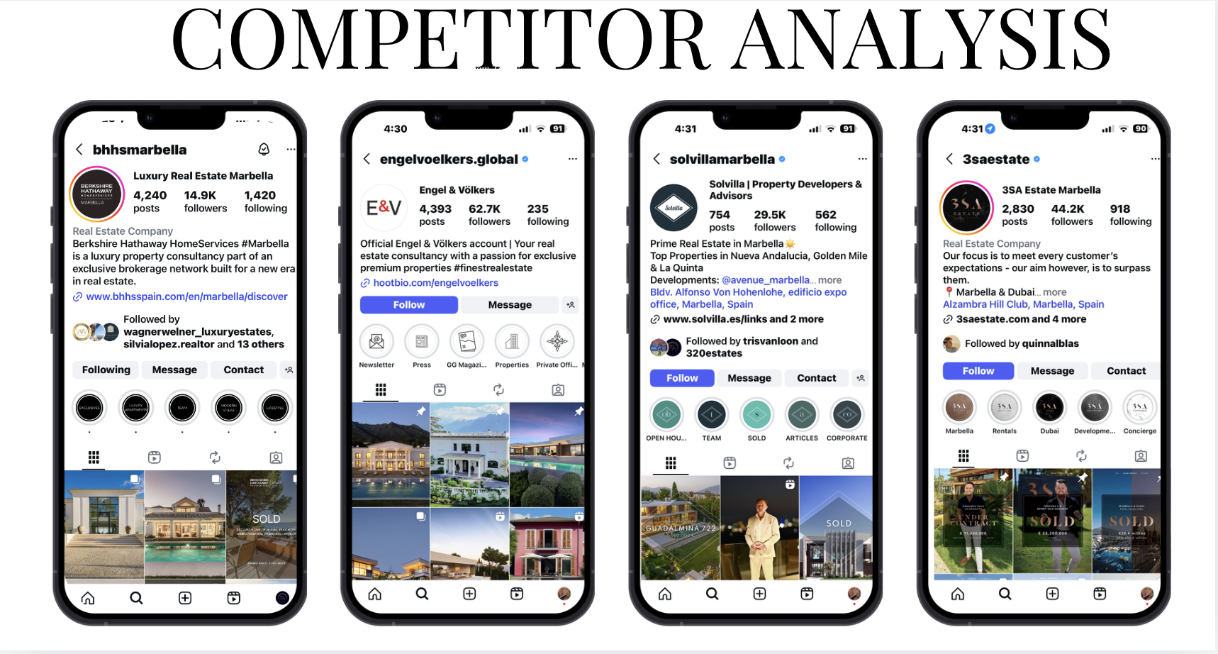 Competitor analysis — BHH Marbella, Engel & Völkers, Solvilla, 3SA Estate