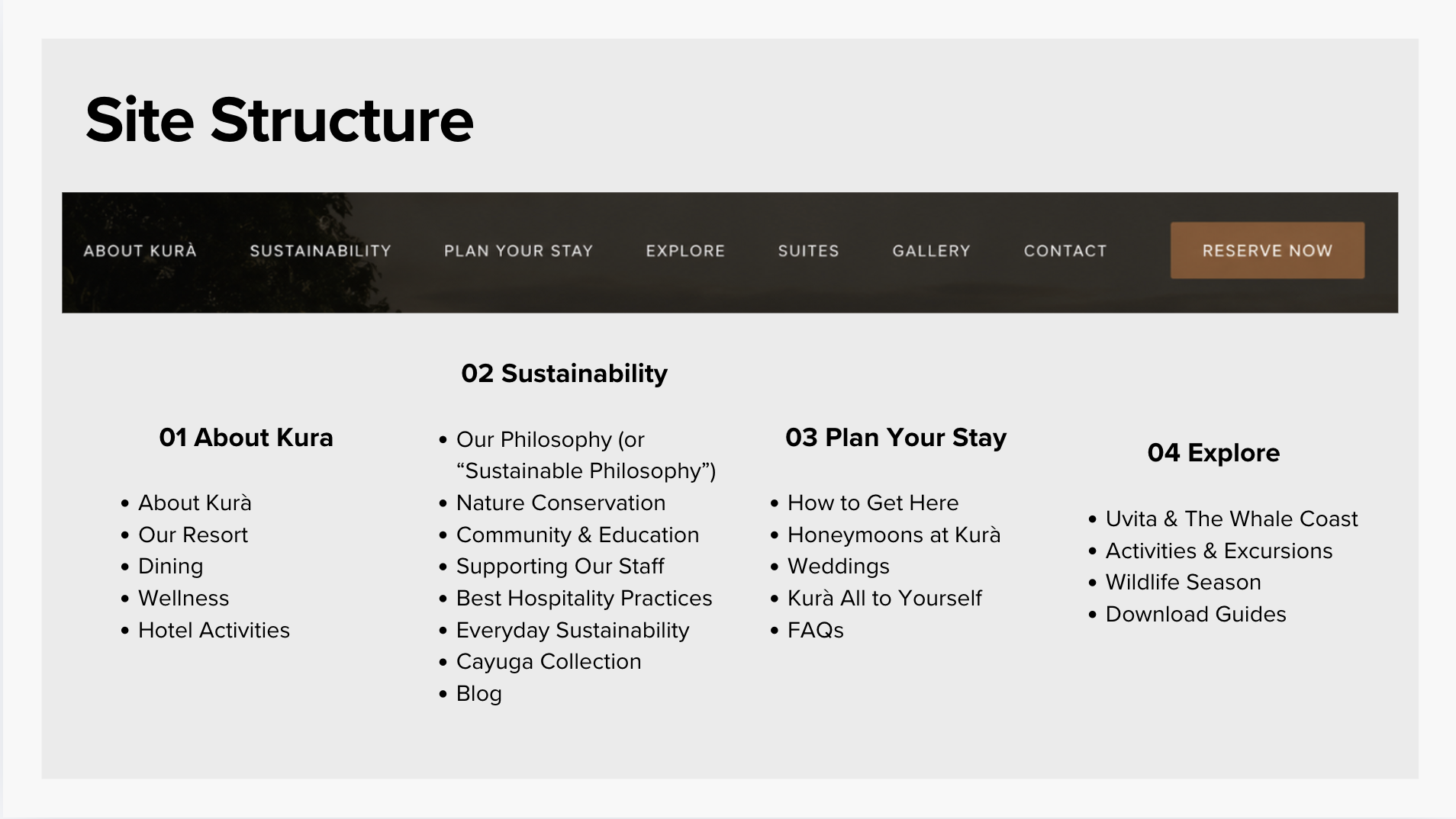 Proposed site structure — About Kurà, Sustainability, Plan Your Stay, Explore