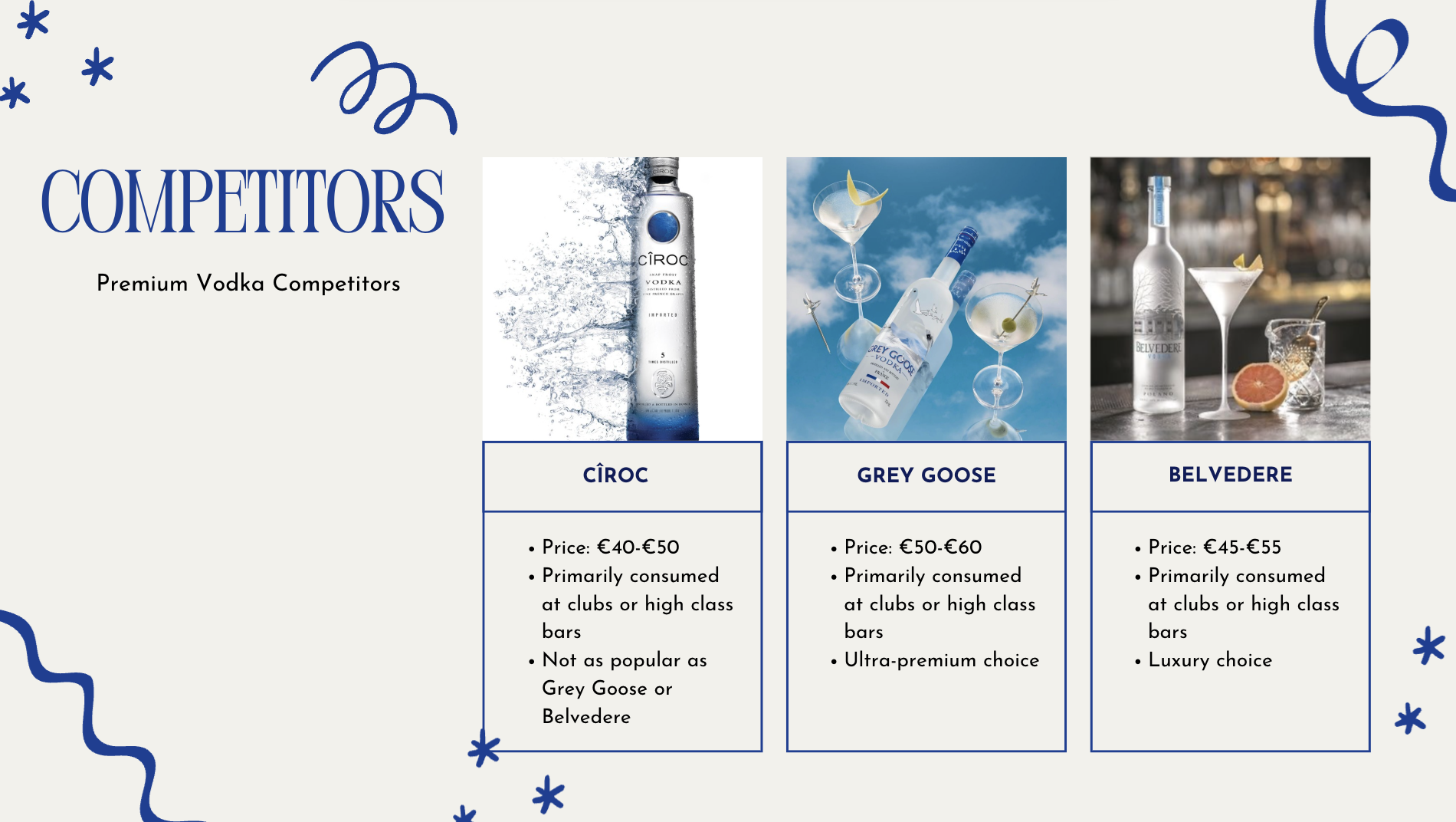 Premium vodka competitors — Cîroc, Grey Goose, Belvedere
