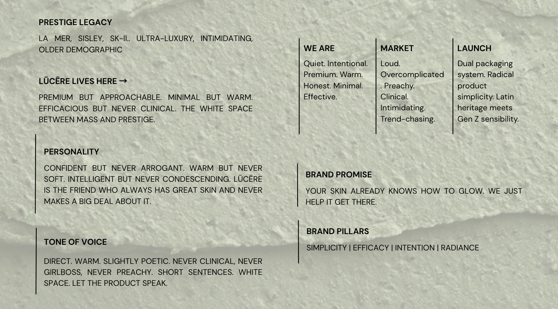 Brand strategy — Personality, Tone of Voice, Brand Pillars