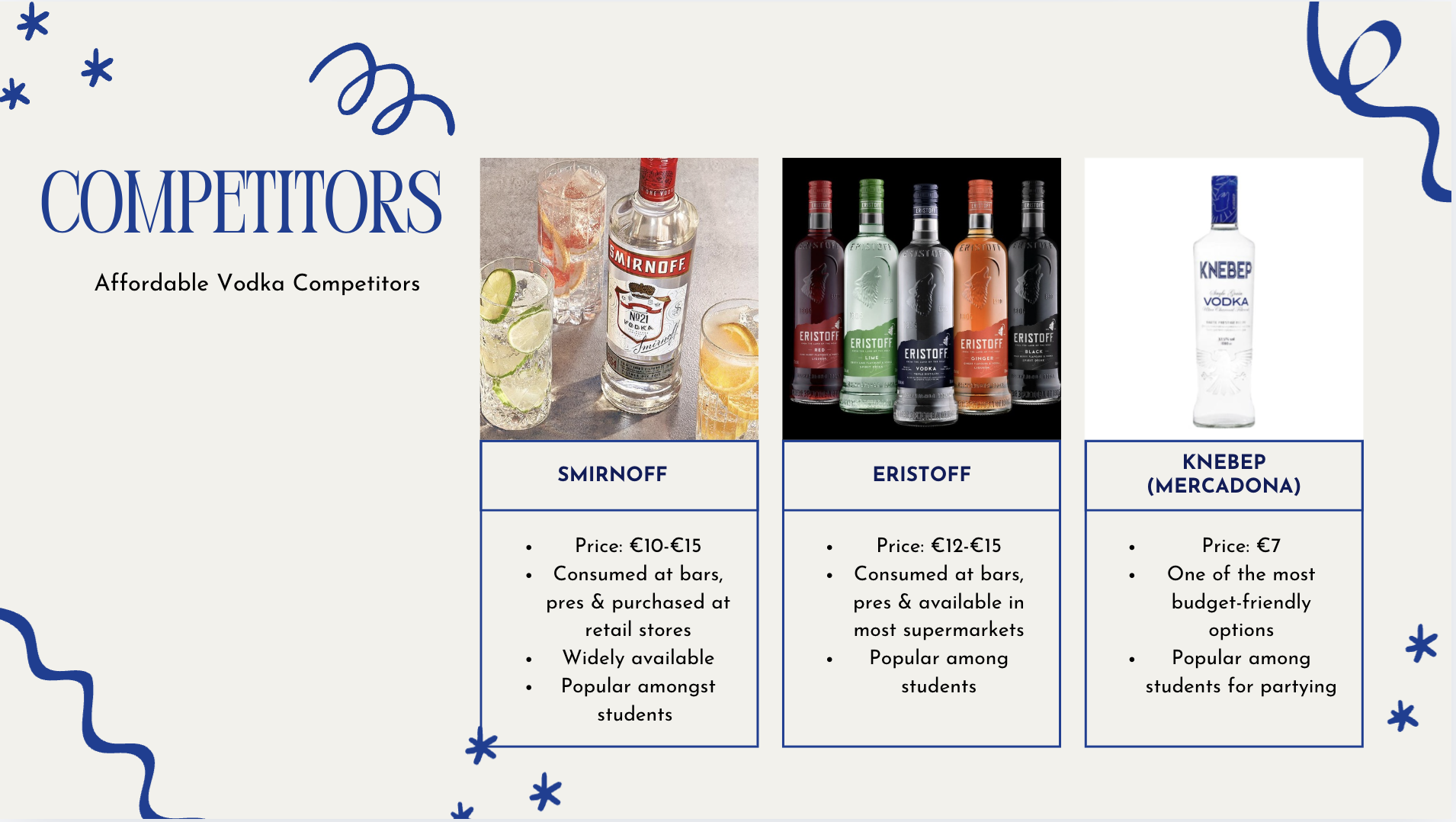 Affordable vodka competitors — Smirnoff, Eristoff, Knebep